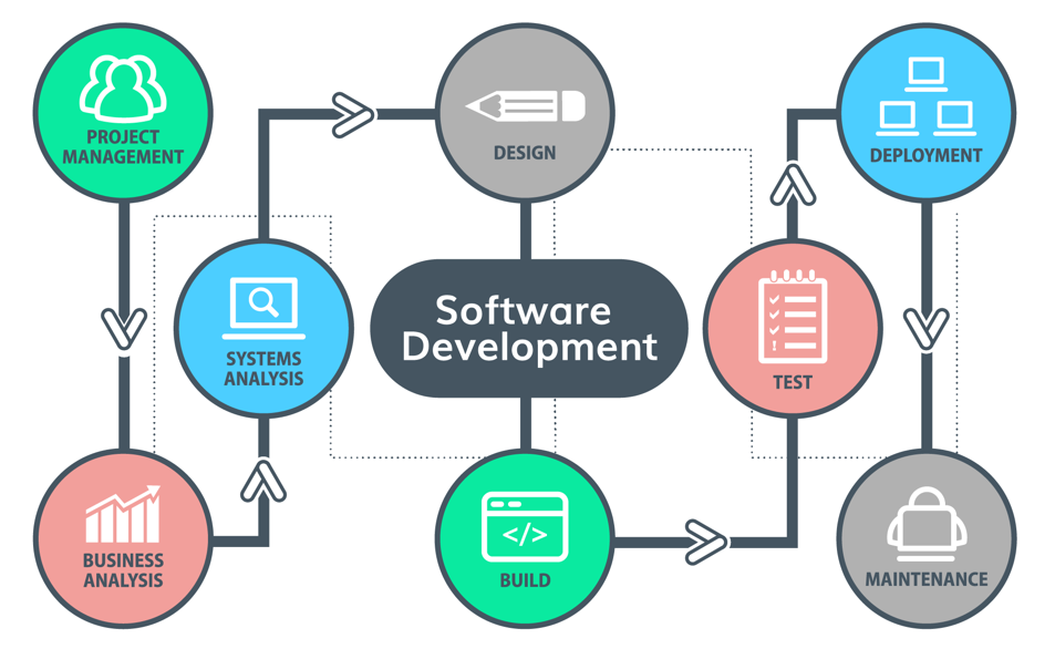 Industrial Automation Software Development